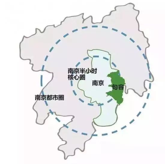综合区位,交通,配套等要素,离南京最近的大城东板块的机会最大.