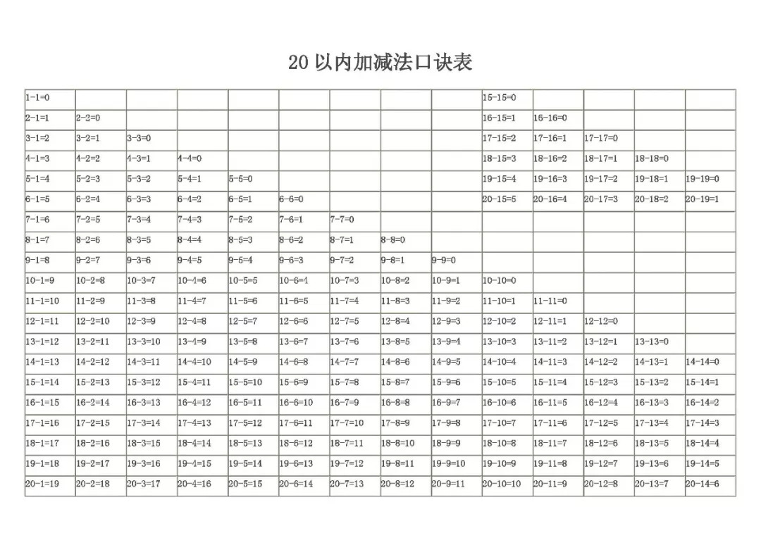 20以内加减法口诀表