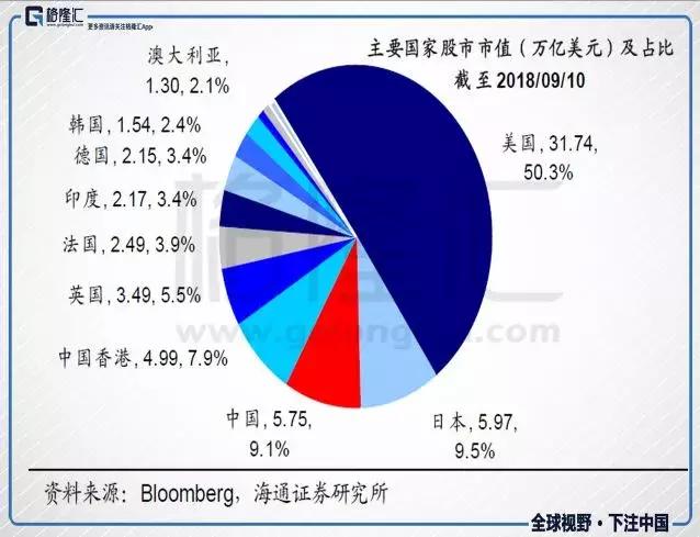 哪里可以看总市值比GDP(2)