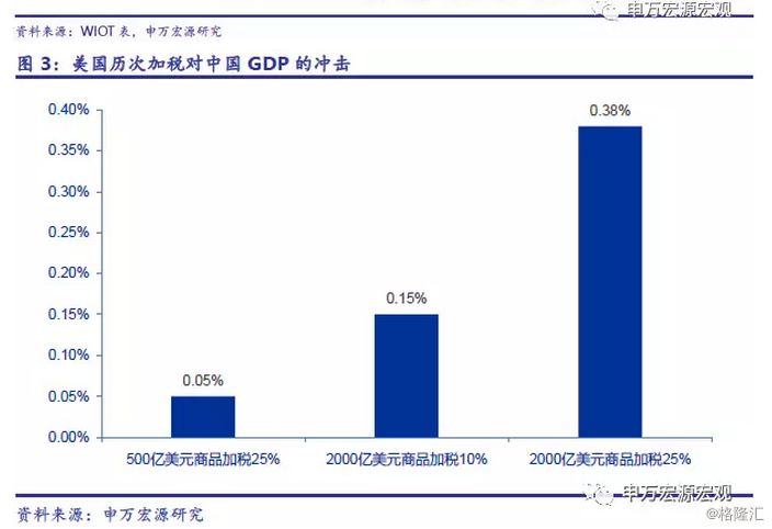 中国GDP什么时候10000亿_中国gdp突破百万亿(2)