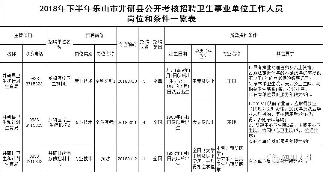 犍为招聘信息_犍为县人民政府,犍为信息 春季招聘会 1126人达成用工意向(4)