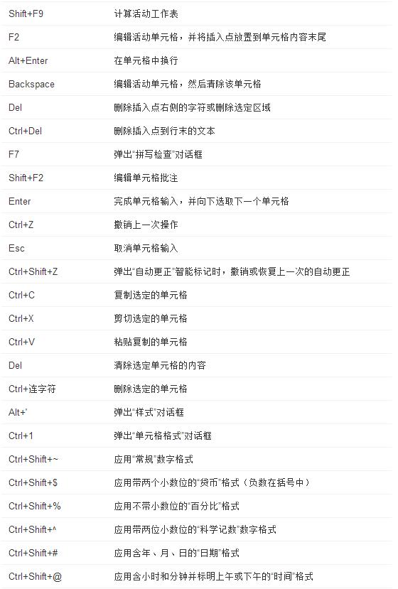 快捷键职场办公必备效率神器wordexcelppt最全快捷命令合