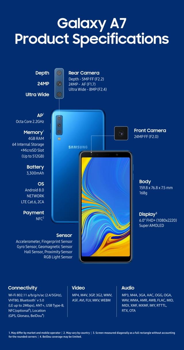 galaxy a7 2018正式发布,三星首款后置三摄像头手机