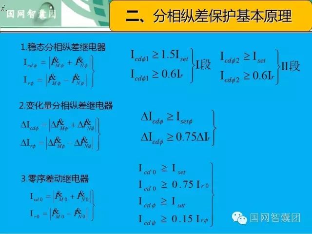 按保护原理分类的有什么_垃圾分类有什么好处