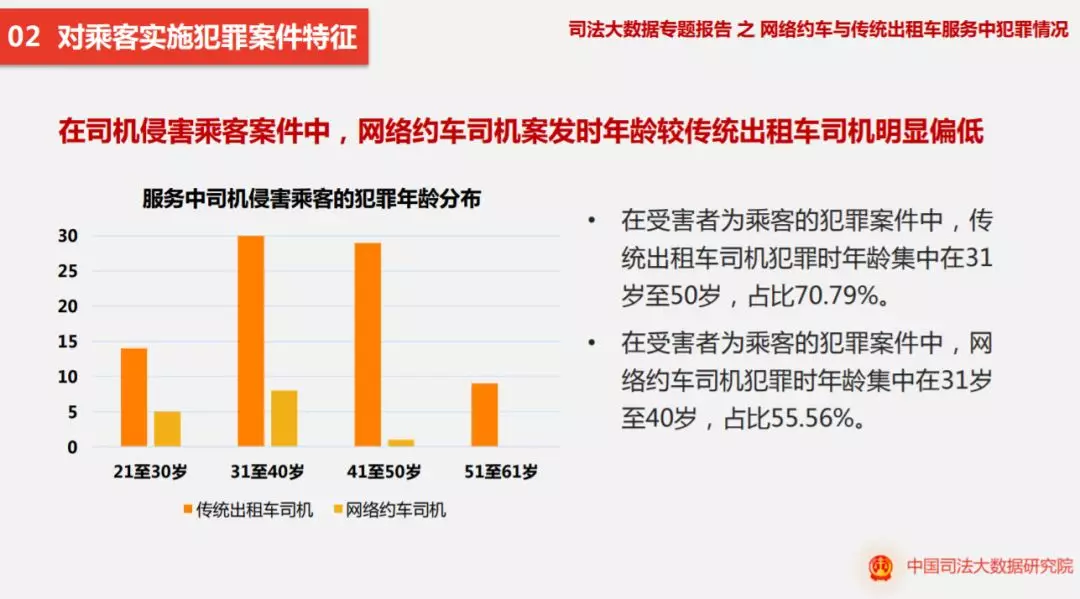 出租车数量与人口比例_出租车卡通图片(2)