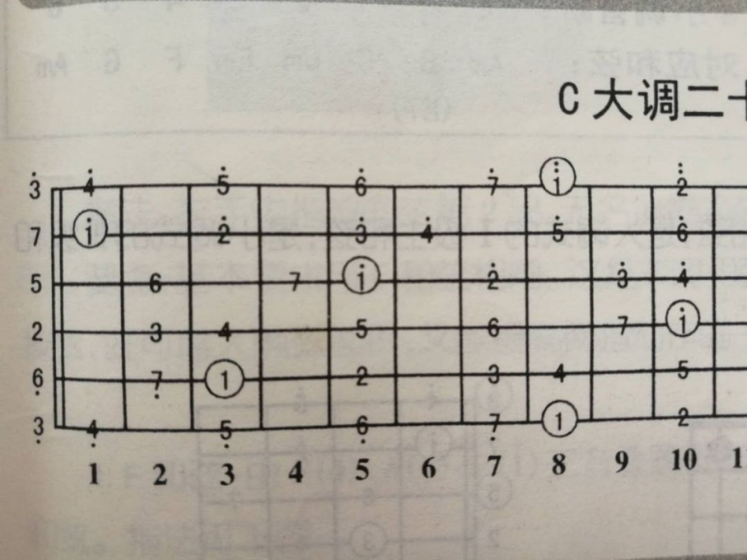 吉他空弦音简谱_吉他音阶问题,请高手回答(2)