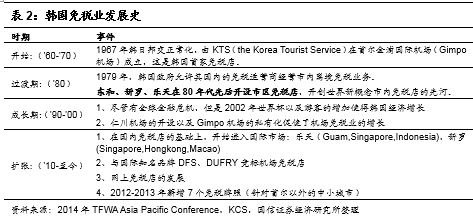 曾光简谱_中华小姐曾光(2)