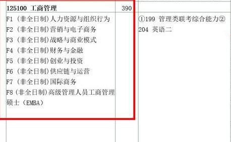 管理085239(专业学位)和工商管理mba125100(专业学位)仅招非全日制