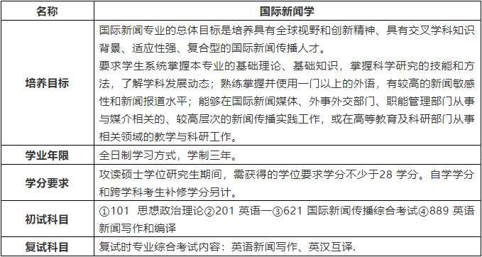 2019年清华大学国际新闻学考研情况介绍、参考书目、招生人数