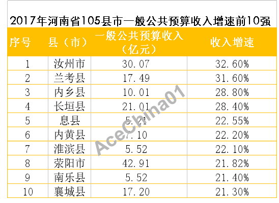 河南汝州经济总量_河南汝州景观桥设计(2)