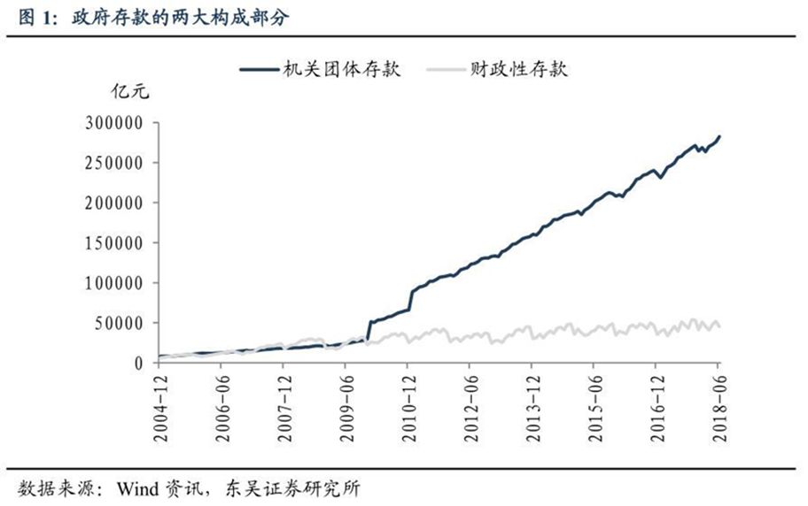 中部地市GDp和金融机构存款排名_金融头像