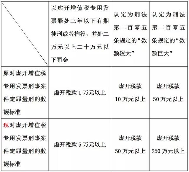 几个人口供一致能定罪_只有被告人供述不能定罪,那么供述是言词证据还是言辞