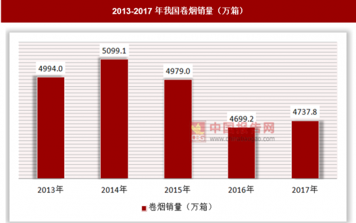 中国吸烟人口_吸烟给中国人带来的损失有多大(3)