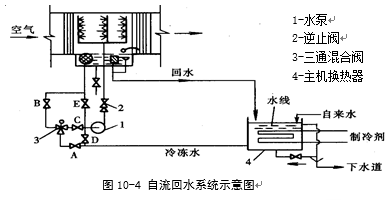 中央空调水系统之二冷温水系统知识分享_回水