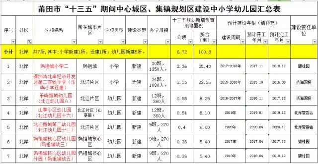 莆田市人口有多少_新增24例阳性,从福建莆田出来的人都去了哪儿