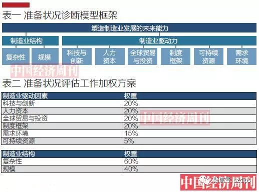 2021年世界各国经济总量排名_世界经济总量排名(2)