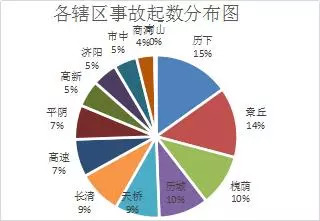 长清人口_快讯 长清城区将再添一处幼儿园(3)