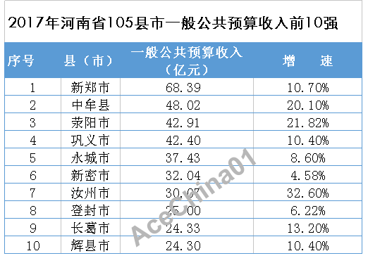 汝州经济总量排名_经济(3)