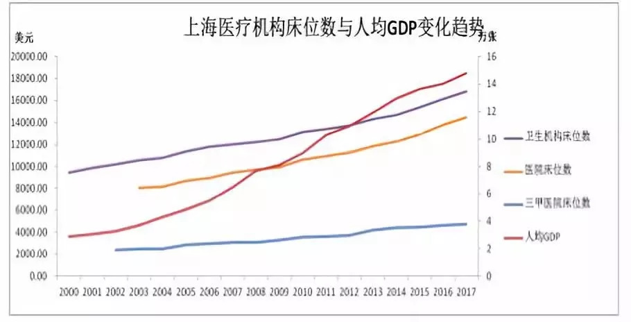 上海人均gdp为什么低于北京_成都人口超广深,郑州超武汉,到底该去哪里拿地买房(2)