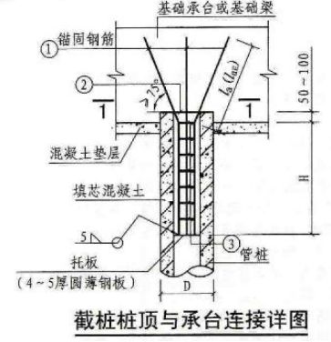 干货蒋龙老师说钢筋砼管桩工艺清单组价