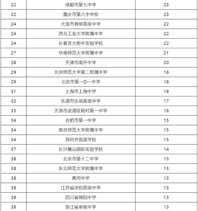 衡水人口数量_英语衡水体字帖图片(2)