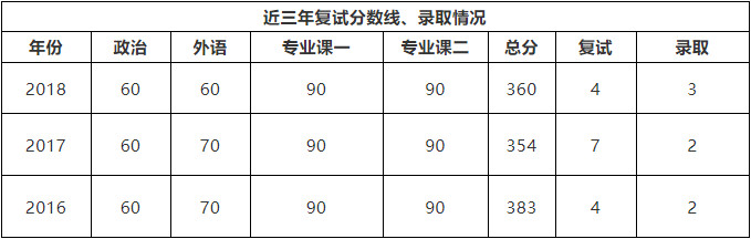 2019年清华大学国际新闻学考研情况介绍、参考书目、招生人数