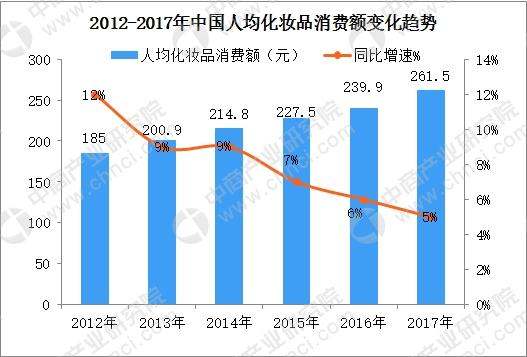 护肤品人口变量_人口普查图片