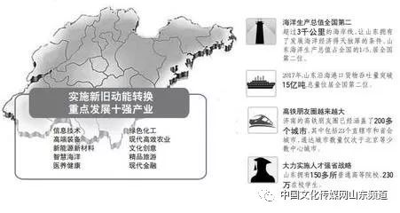 经济总量的在沿海_沿海经济带图(3)