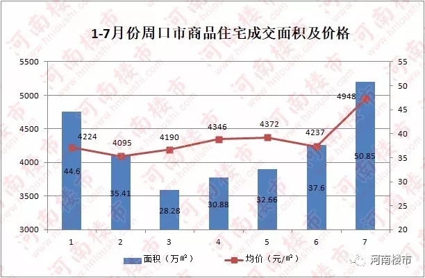 周口市人口方明生_周口市地图(2)