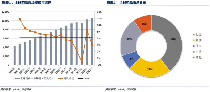 人口对市场的影响因素_家庭因素对人格的影响(2)