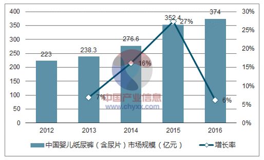 中国人口数量2012_2012年年末中国人口数及其构成 数据来源:国家统计局(3)