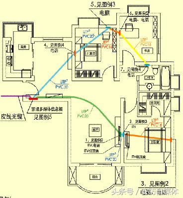 光纤到户室内布线解决方案