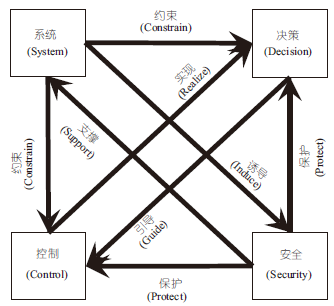 陈杰院士谈有人无人系统自主协同的关键科学问题