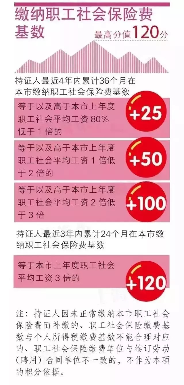 落户人口查询系统_亳州公安人口查询系统(3)