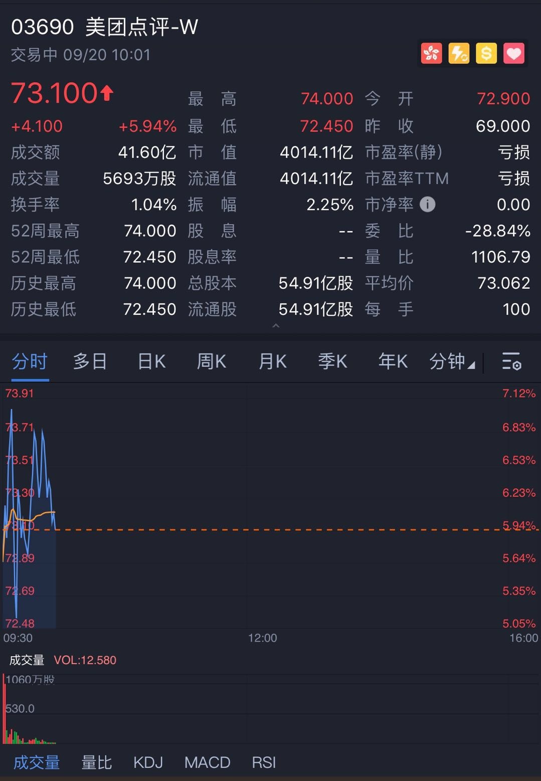 股票代码为3690,成为继小米之后港股第二家同股不同权公司