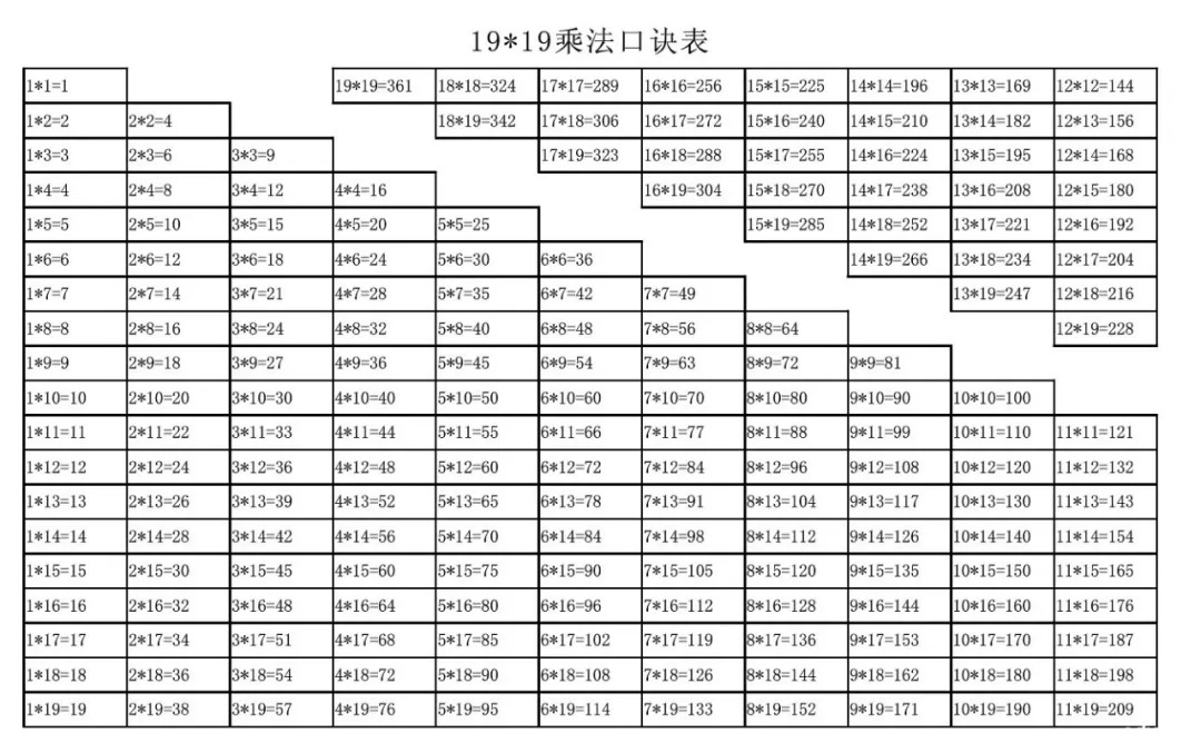 整理了小九九乘法口诀表和大九九乘法口诀表,家长可以督促孩子记忆