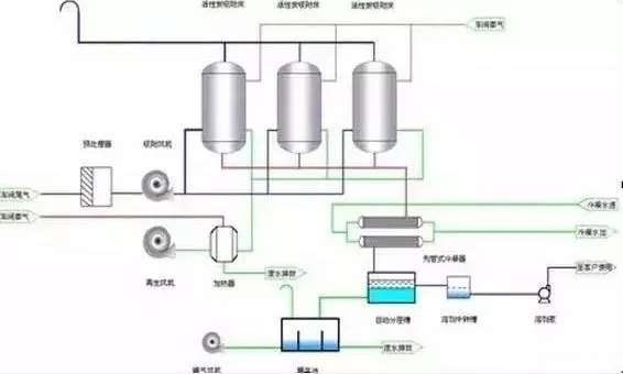 高效单体银通鼻的原理_单体设备噪声治理原理示意图(2)