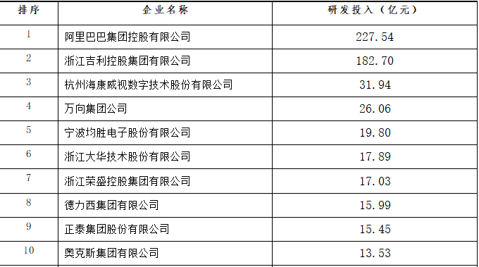 浙江经济2018总量_浙江经济生活频道图片