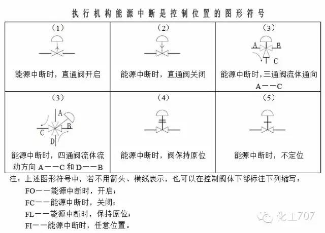 技术常用仪表控制图形符号的画法和代号都在这里了