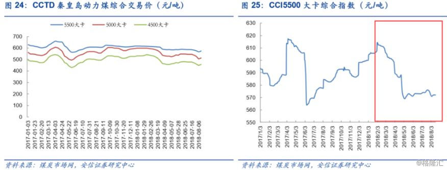 研报掘金火电VS煤炭，逆宏观周期的火电怎么做投资？