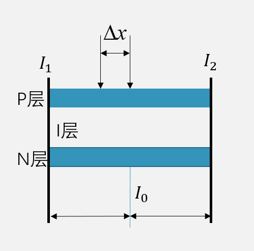 光斑的形成原理是什么_照片光斑是什么图片