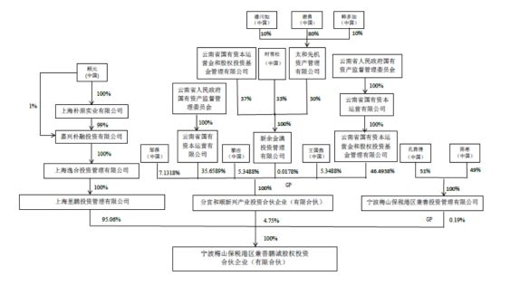 鸿海集团营收不计入台湾GDP_台湾鸿海公司照片