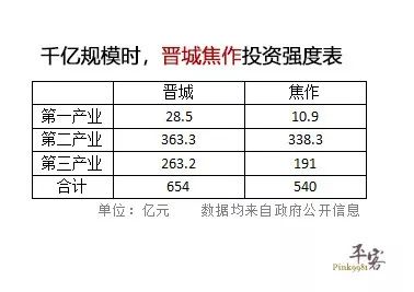 晋城经济总量_山西晋城图片(2)