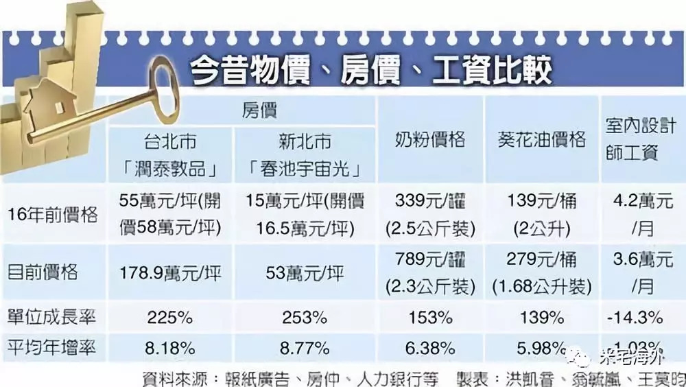 出售债券的收入为什么不计入gdp_广东统计局再度公告 2016深圳GDP达20078.58亿,首超广州