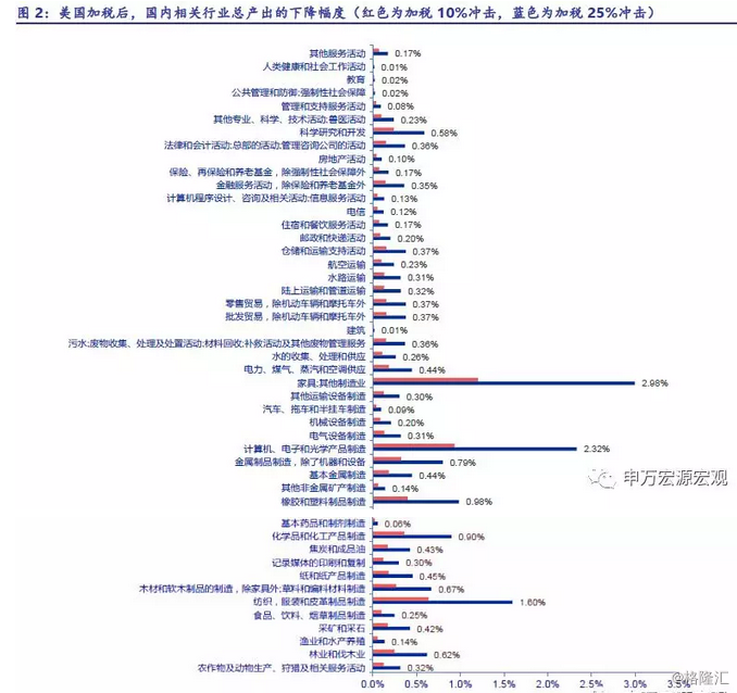 加税2000亿对美国GDP影响_2000亿美元加税冲击可对中国经济的影响分析