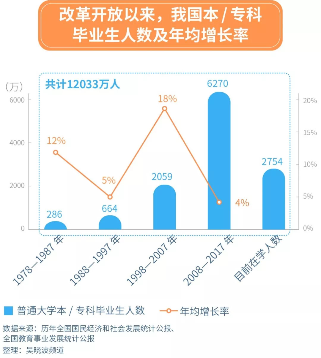 人口统计是一个难以_一个家庭人口图片(2)