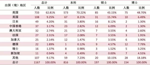 前50人口国家总数_中国人口总数柱状图(2)