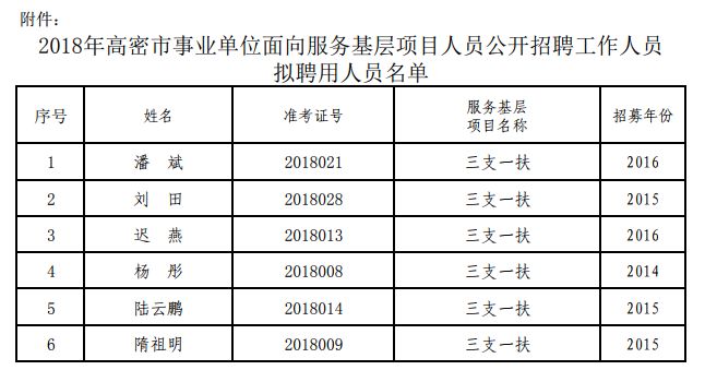 高密市人口_关于公布2019年潍坊大学生暑期公益实习活动首批入围人员名单的公(2)