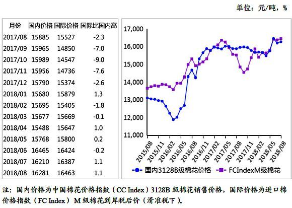 为什么GDP高棉花却低_山东的GDP这么高,为什么还被说穷