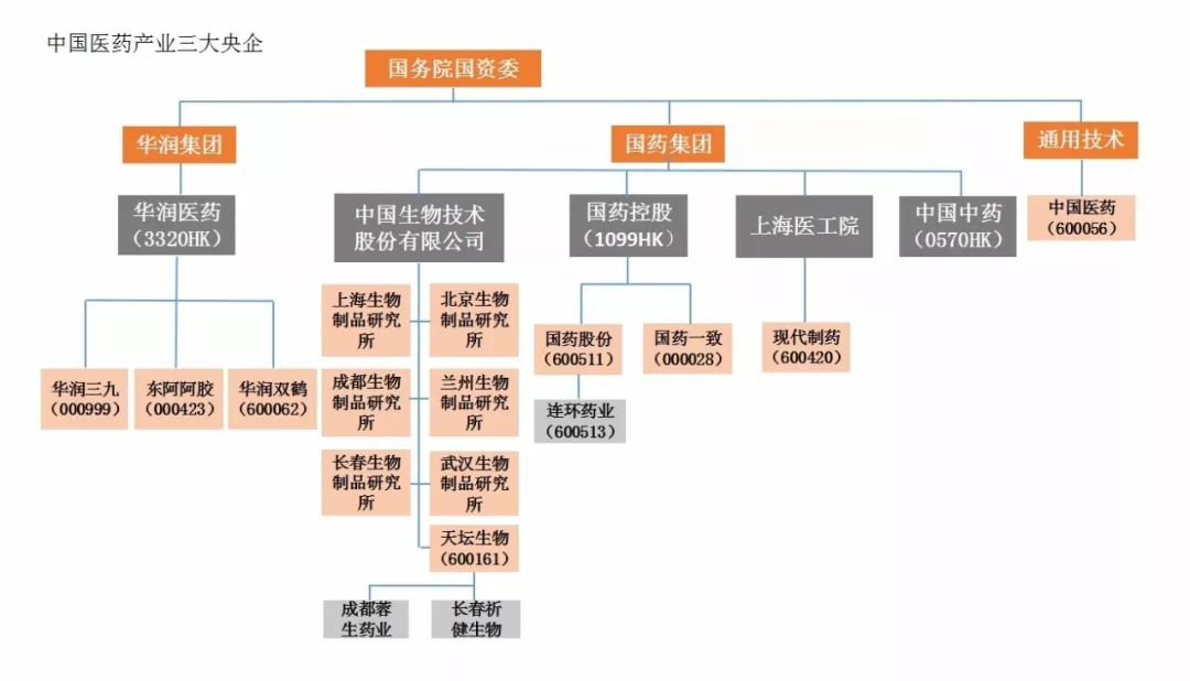 医药 GDP人(2)